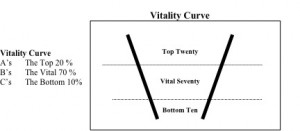 GE-Vitality-Curve
