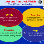 E-E-E-E-P Jack Welch